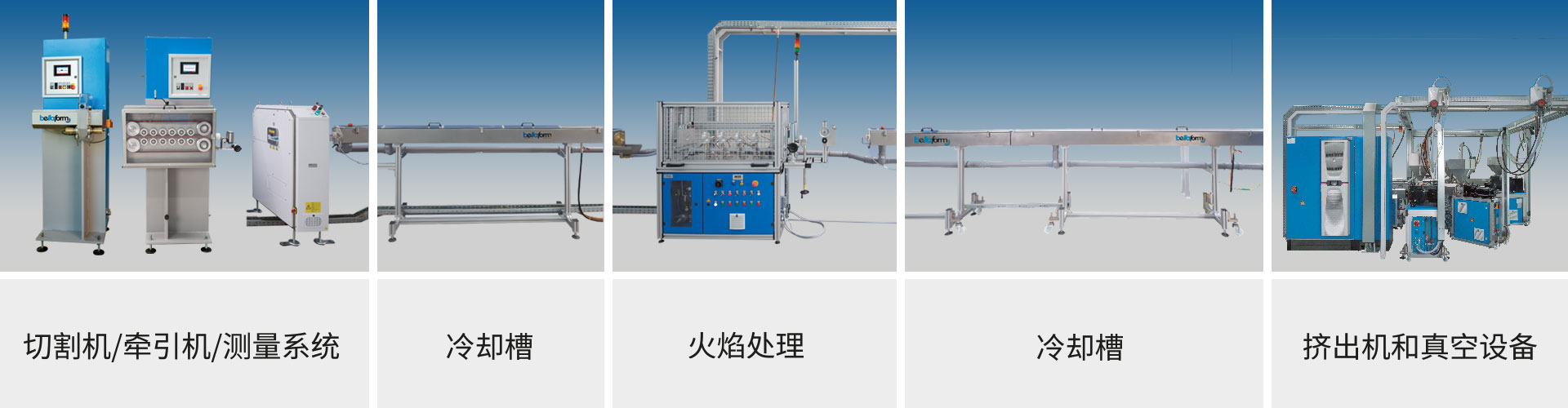 多層擠出設備，配備後續設備