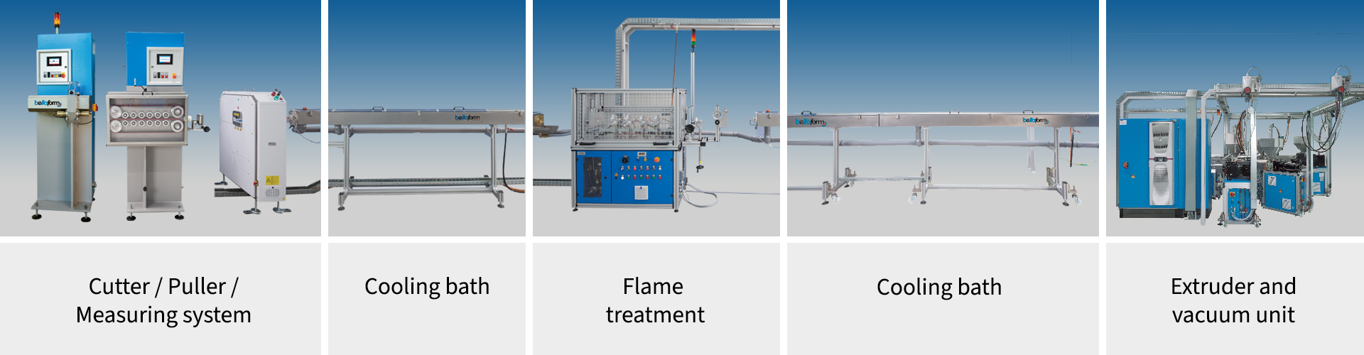 Multi-layer extrusion line complete with additional equipment